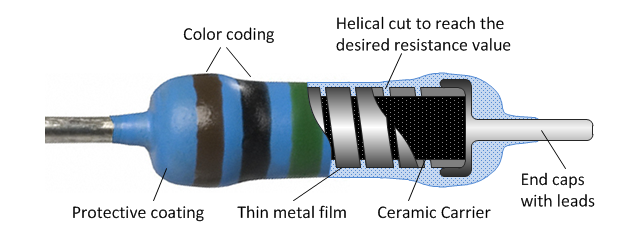Construction of Metal Film Resistors